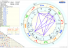 Horoskop Alfred Dreyfus Vesta.png