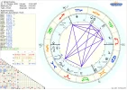 Horoskop Alfred Dreyfus Vesta.webp
