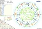 Horoskop Amy Winehouse Merkur.png