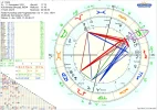 Horoskop Osho Normal.webp