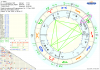 Horoskop Osho Merkur.png