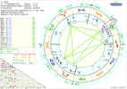 Horoskop Osho Merkur.webp