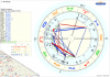 Horoskop Mondauge Normal.png