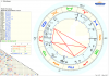 Horoskop Mondauge Uranus.png