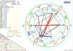 Horoskop Eckhart Tolle Normal.webp