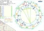Horoskop Eckhart Tolle Merkur.webp