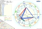 Horoskop Ramakrishna Normal.webp