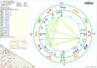 Horoskop Carlos Castaneda Merkur.webp