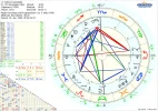 Horoskop Carlos Castaneda Normal.webp