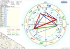 Horoskop Mahatma Gandhi.webp