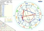 Horoskop Dhirendra Brahmachari.webp