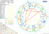Horoskop Dhirendra Brahmachari Uranus.png