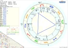 Horoskop AC Venus.webp