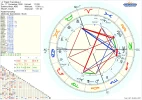 Horoskop Papst Franziskus..webp