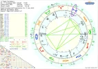 Horoskop Papst Franziskus Merkur 2.png