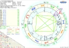 Horoskop Sri Chaitanya Merkur.webp