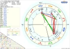 Horoskop Prabhupada.webp