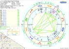 Horoskop Prabhupada Merkur.png