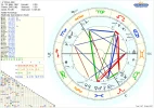 Horoskop Elton John.png