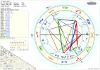 Horoskop Elton John.webp