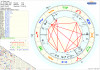 Horoskop Elton John Uranus.png