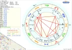 Horoskop Elton John Uranus.webp