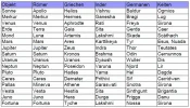 Götter-Tabelle.webp