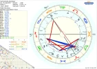 Horoskop Germ Ast.webp