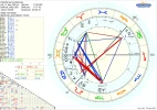 Horoskop Lindisfarne.webp