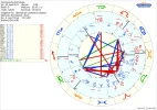 Horoskop Germ Lind.webp
