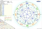 Horoskop Merlina Jupiter.webp