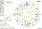 Horoskop Merlina Mars.webp