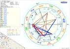 Horoskop Elizabeth Teissier.webp