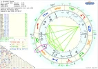 Horoskop Elizabeth Teissier Merkur.png