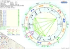 Horoskop Elizabeth Teissier Merkur.webp