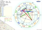 Horoskop Karoline Arl Sol 17.png