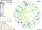 Horoskop Dhirendra Brahmachari Merkur.webp