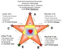 archet Pentagramm.webp