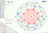 Horoskop Bill Gates Oktil.gif