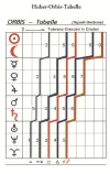 Orbtabelle-Spielräume2.webp