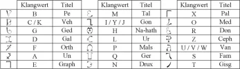 800px-Henochisches_Alphabet.webp