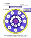 jung modell psyche.webp