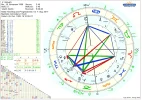 Horoskop Ketnatti.webp