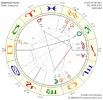 Horoskop.webp