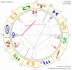 Horoskop.webp