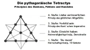 Pyth Tetractys.webp