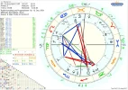 Horoskop Scirocco1.webp