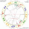 Horoskop.webp