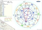 Horoskop Scorpio.webp