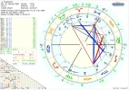 Horoskop PInkmartini.png